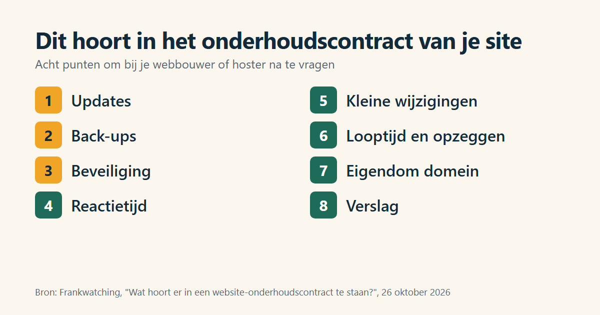 Acht punten voor een onderhoudscontract van je website: updates, back-ups, beveiliging, reactietijd, kleine wijzigingen, looptijd en opzeggen, eigendom en verslag