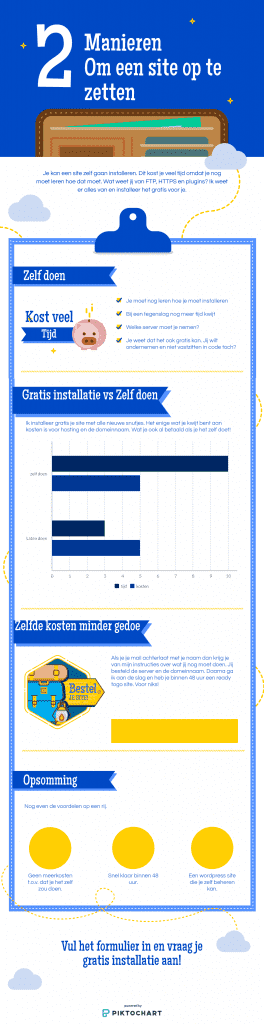 infographic gratis website installatie